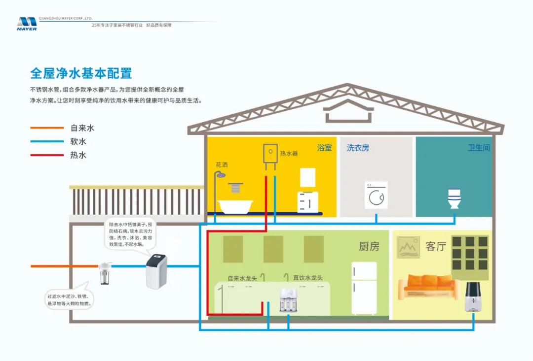 Z6��������ʱ��(�й���)�ٷ���վ