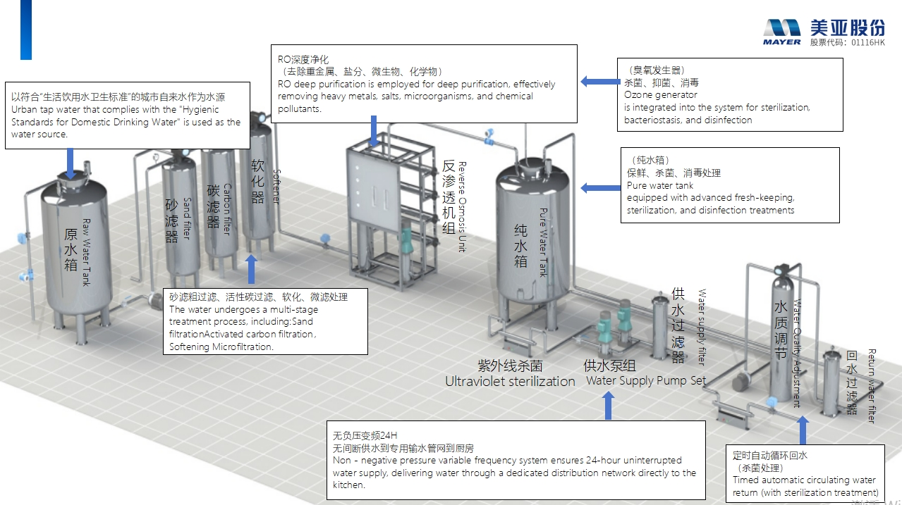 Z6��������ʱ��(�й���)�ٷ���վ