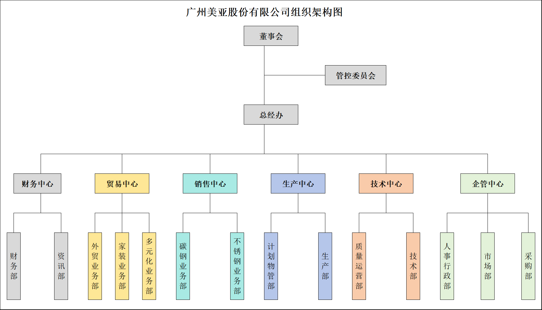 Z6��������ʱ��(�й���)�ٷ���վ