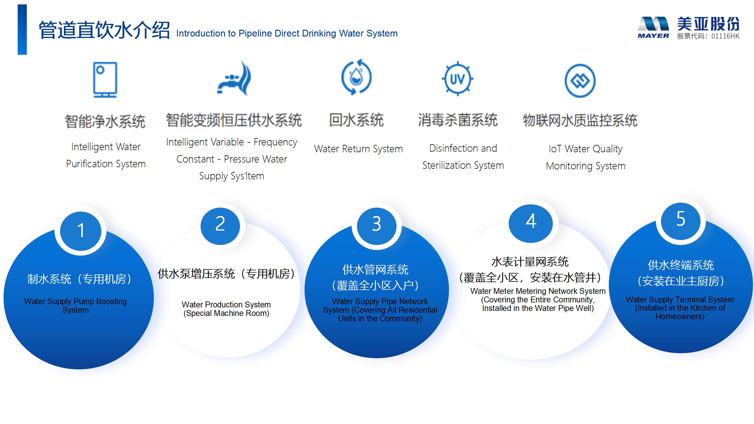 Z6��������ʱ��(�й���)�ٷ���վ