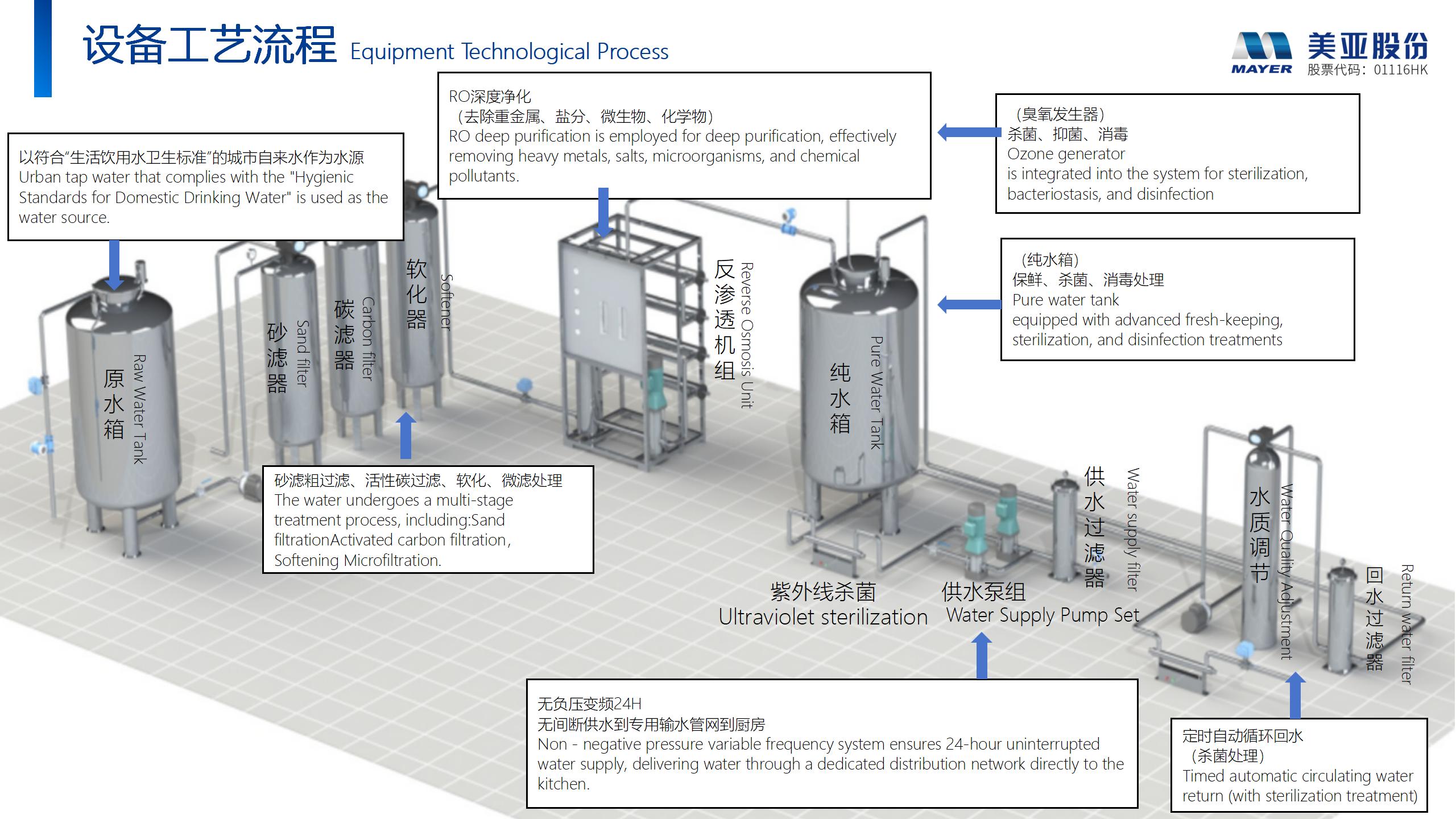 Z6��������ʱ��(�й���)�ٷ���վ