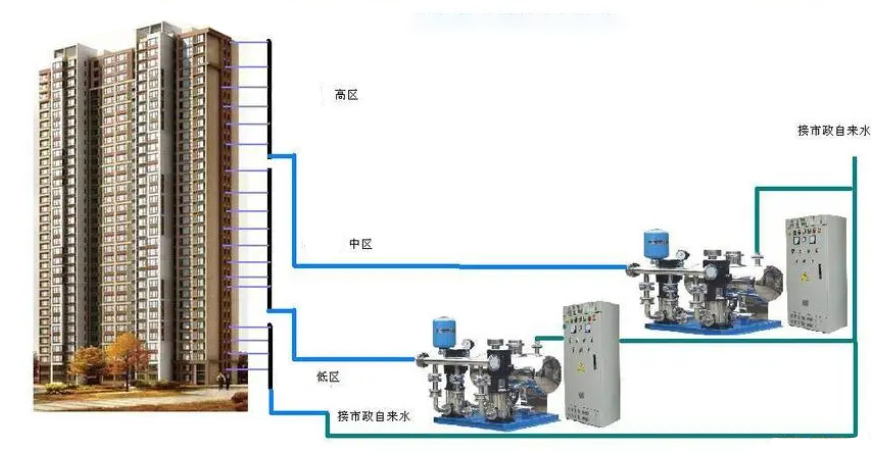 Z6��������ʱ��(�й���)�ٷ���վ